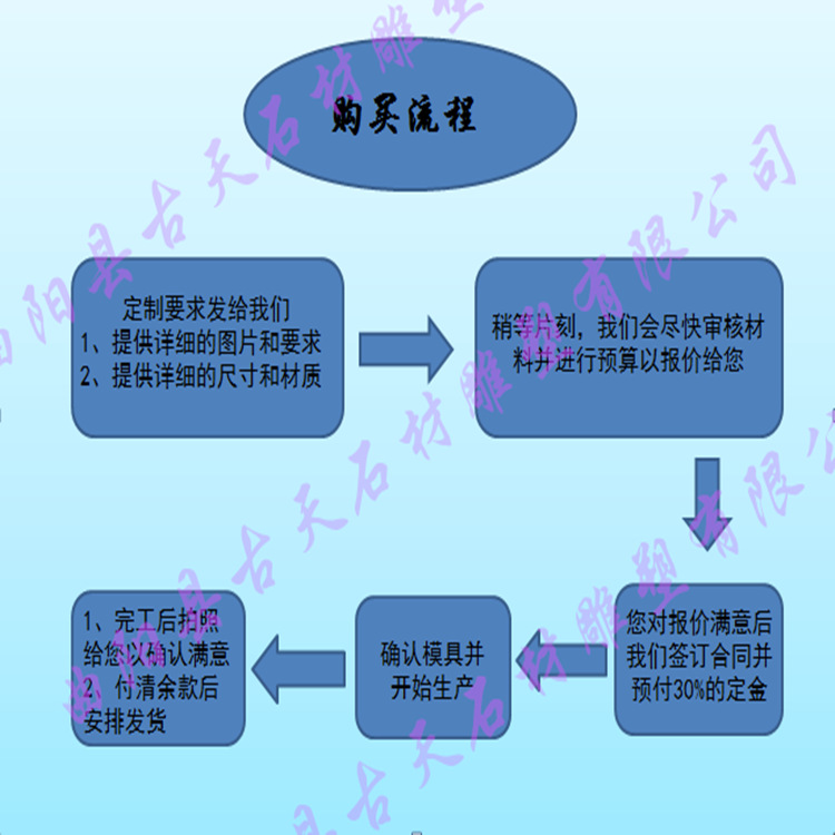 雕刻购买流程终图片